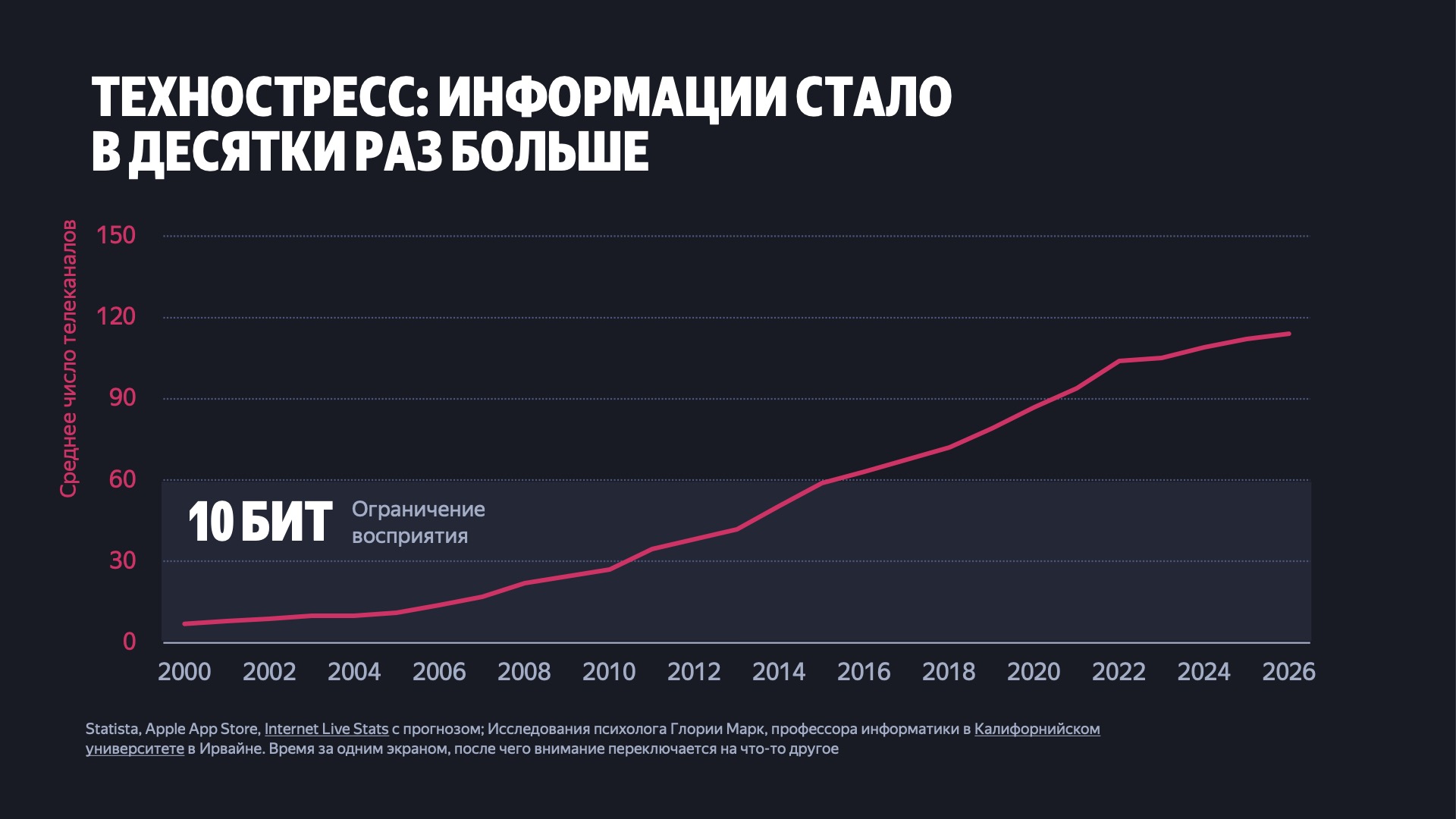 Почему маркетинговые бюджеты работают все хуже