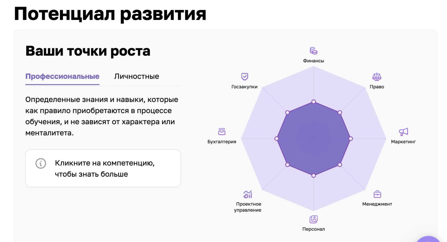 Тесты компетенций как иллюзия оценки